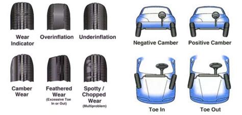 Vehicle alignment cost. Things To Know About Vehicle alignment cost. 